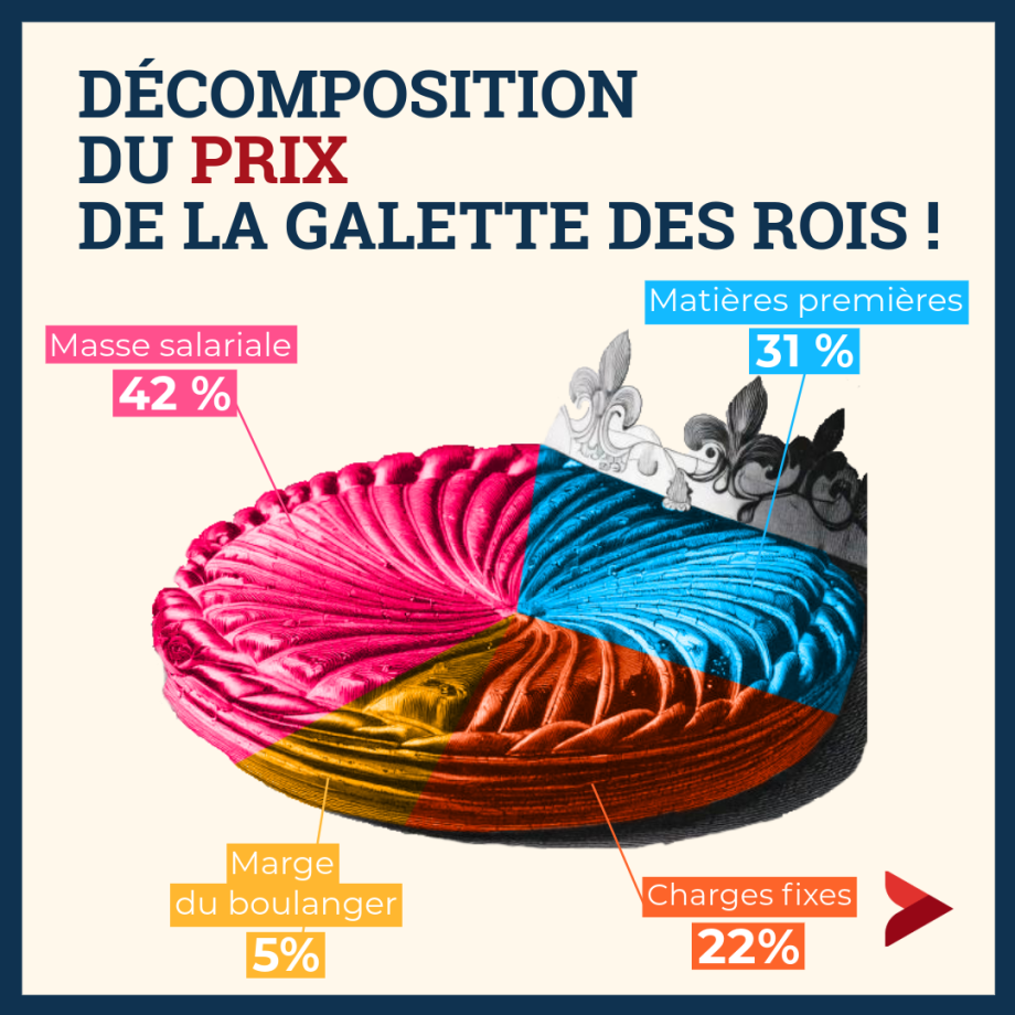 Visuel Prix Juste de la Galette