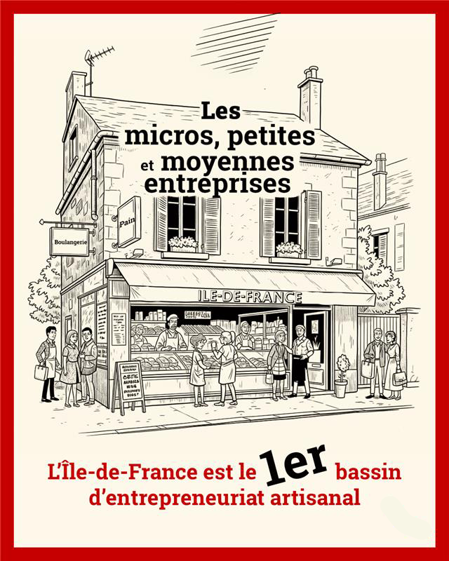 Île-de-France, 1er bassin d'entrepreneuriat artisanal