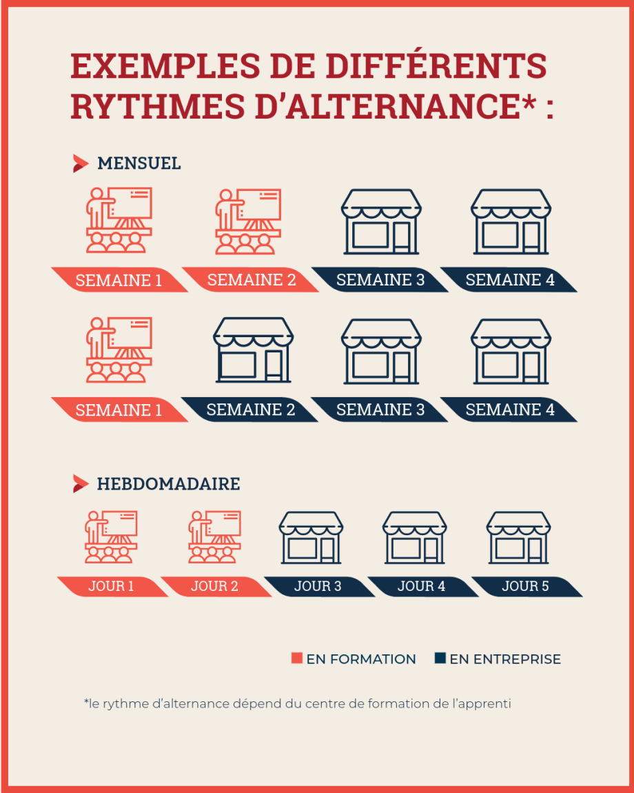 Visuel recruter et former un apprenti 3