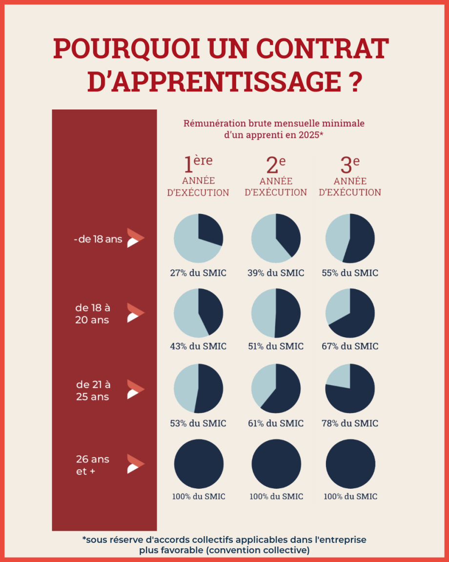 Visuel recruter et former un apprenti 5