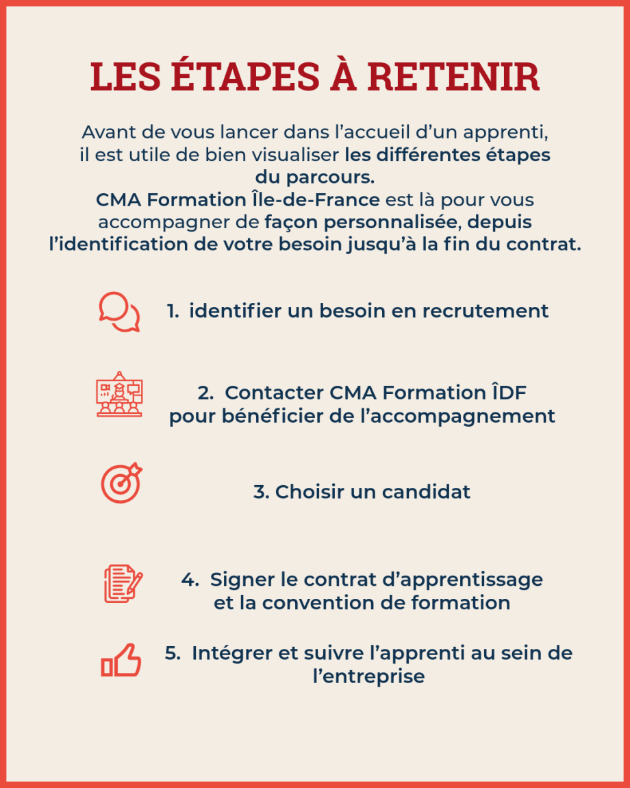 Visuel recruter et former un apprenti 7