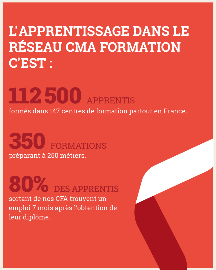 Visuel recruter et former un apprenti 8