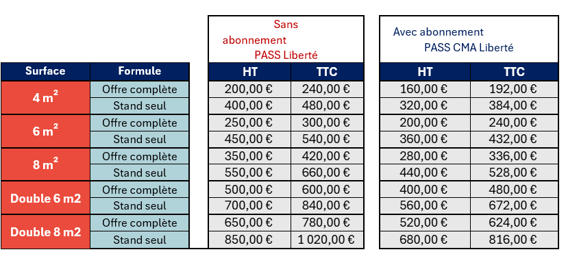 Tarif SFM