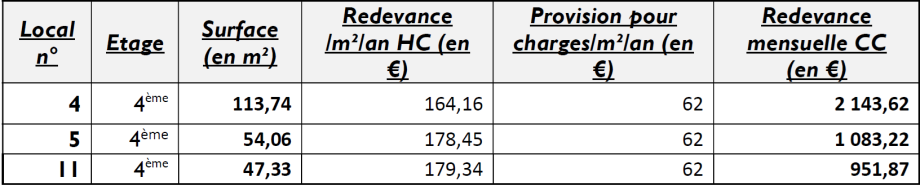 Tableau de redevances - HAP