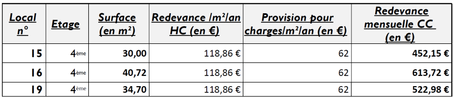Tableau redevances Pépinière