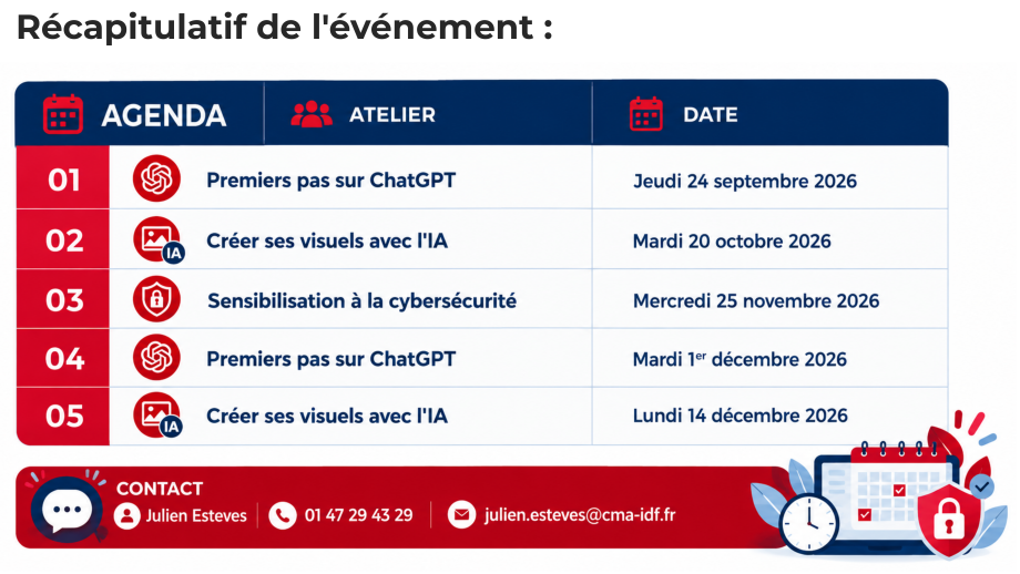 Tableau récapitulatif de l'événement Déclic Digit' 